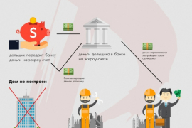 «Известия»: Центробанк предлагает распространить механизм эскроу на ИЖС