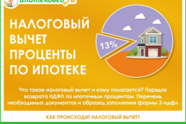 Налоговый вычет по ипотеке: как вернуть ₽390 тыс. за уплаченные проценты  